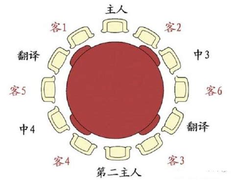 圓桌怎麼坐|【圓桌怎麼坐】「如何正確坐在圓桌上：中餐禮儀與座。